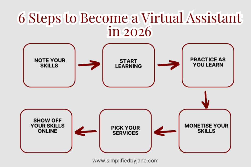 steps-to-become-a-virtual-assistant-in-2026